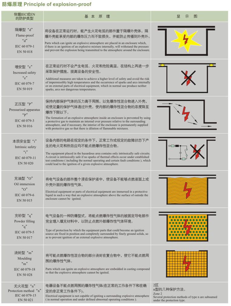 ����ԭ��