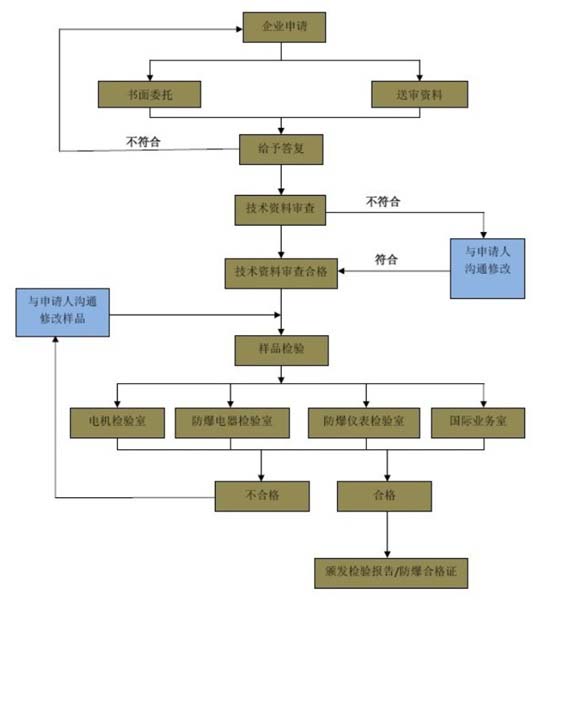 �����J(r��n)�C��ô�k�����M(f��i)����ô����